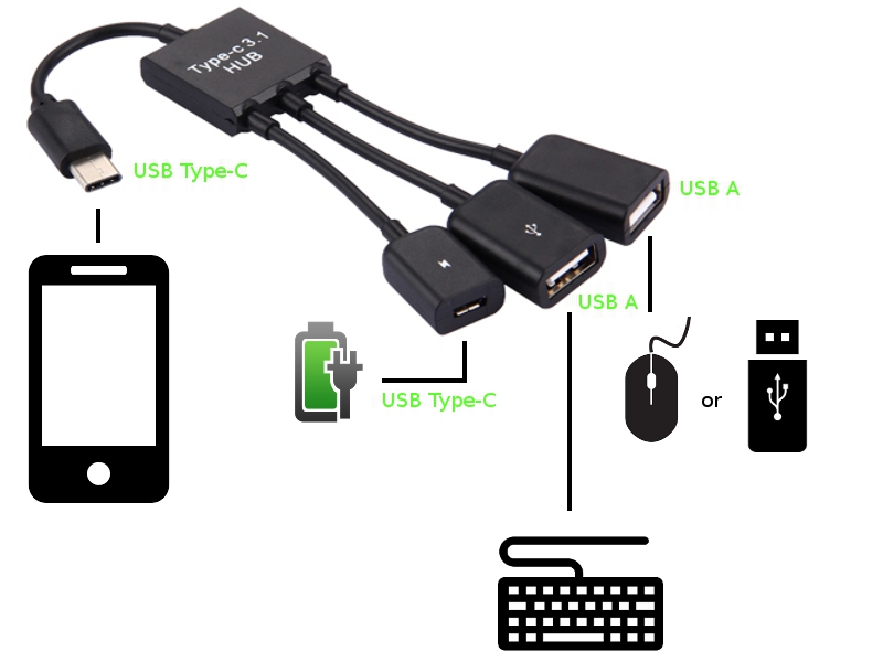 NTR OTGH03BK USB 3.1 C dugó - 2x USB 3.0 A aljzat + 1x microUSB aljzat OTG USB HUB - fekete 